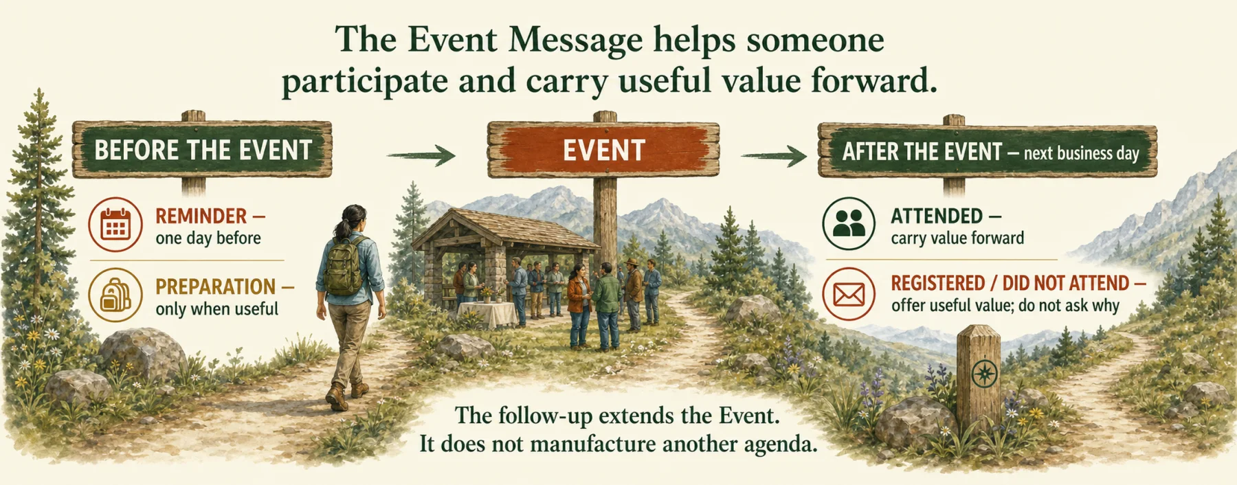 Before-and-after Event message path