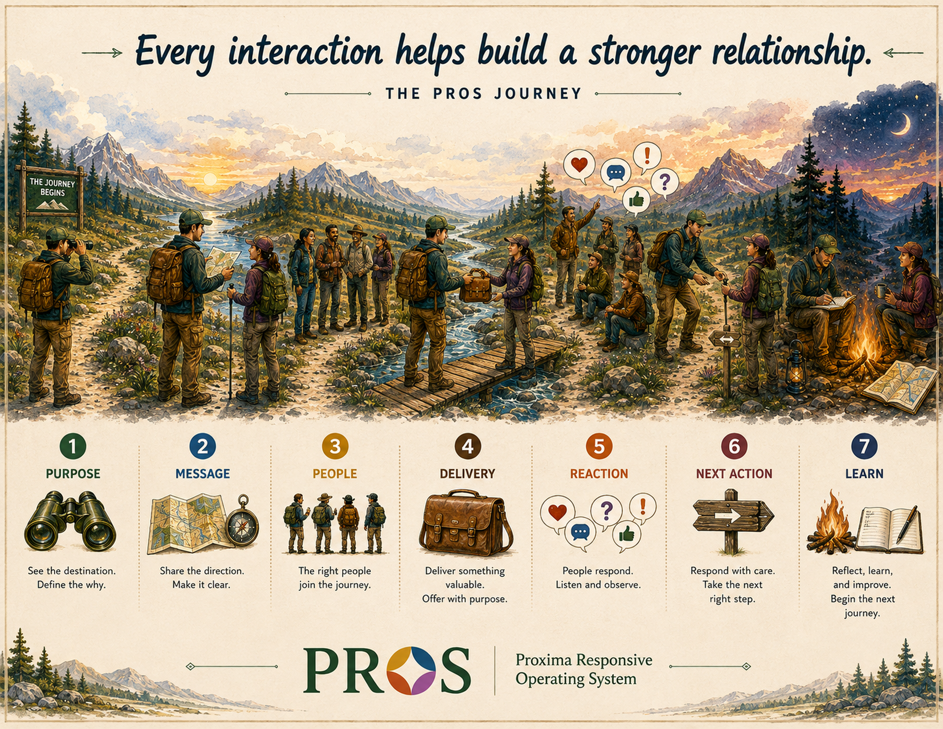 Approved PROS Journey pictorial